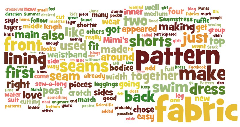 All About Wordle Word Cloud Generator