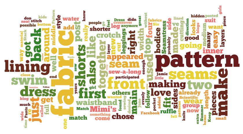 All About Wordle Word Cloud Generator