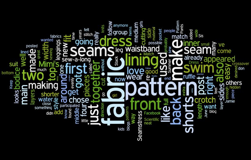 Wordle  Something Fun and Silly!  Mimi's Mom